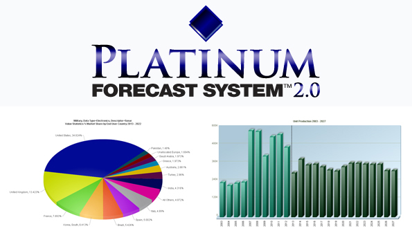 Platinum Forecast Systems