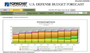 U.S. Defense Budget Forecast