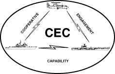 U.S. Navy Cooperative Engagement Capability (CEC)
